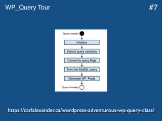 WP_Query Tour
https://carlalexander.ca/wordpress-adventurous-wp-query-class/
#7
 