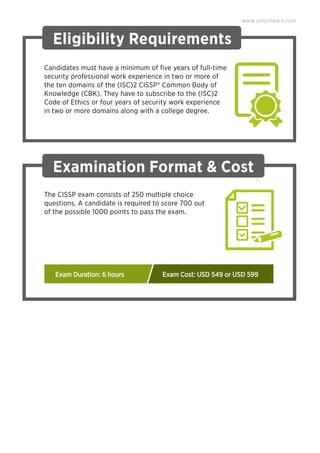 Examination Format & Cost
The CISSP exam consists of 250 multiple choice
questions. A candidate is required to score 700 out
of the possible 1000 points to pass the exam.
www.simplilearn.com
Eligibility Requirements
Candidates must have a minimum of ﬁve years of full-time
security professional work experience in two or more of
the ten domains of the (ISC)2 CISSP® Common Body of
Knowledge (CBK). They have to subscribe to the (ISC)2
Code of Ethics or four years of security work experience
in two or more domains along with a college degree.
Exam Duration: 6 hours Exam Cost: USD 549 or USD 599
 