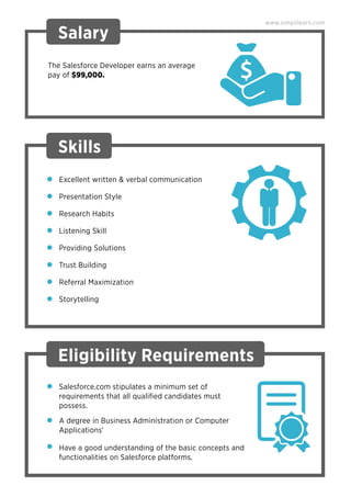 Salary
The Salesforce Developer earns an average
pay of $99,000.
Skills
Excellent written & verbal communication
Presentation Style
Research Habits
Listening Skill
Providing Solutions
Trust Building
Referral Maximization
Storytelling
Eligibility Requirements
www.simplilearn.com
Salesforce.com stipulates a minimum set of
requirements that all qualiﬁed candidates must
possess.
A degree in Business Administration or Computer
Applications'
Have a good understanding of the basic concepts and
functionalities on Salesforce platforms.
 