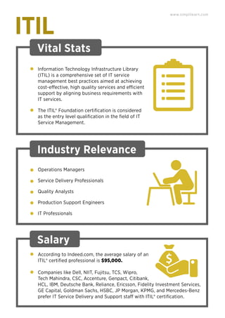 ITIL
Vital Stats
Information Technology Infrastructure Library
(ITIL) is a comprehensive set of IT service
management best practices aimed at achieving
cost-effective, high quality services and efficient
support by aligning business requirements with
IT services.
The ITIL® Foundation certiﬁcation is considered
as the entry level qualiﬁcation in the ﬁeld of IT
Service Management.
www.simplilearn.com
Industry Relevance
Operations Managers
Service Delivery Professionals
Quality Analysts
Production Support Engineers
IT Professionals
According to Indeed.com, the average salary of an
ITIL® certiﬁed professional is $95,000.
Companies like Dell, NIIT, Fujitsu, TCS, Wipro,
Tech Mahindra, CSC, Accenture, Genpact, Citibank,
HCL, IBM, Deutsche Bank, Reliance, Ericsson, Fidelity Investment Services,
GE Capital, Goldman Sachs, HSBC, JP Morgan, KPMG, and Mercedes-Benz
prefer IT Service Delivery and Support staff with ITIL® certiﬁcation.
Salary
 