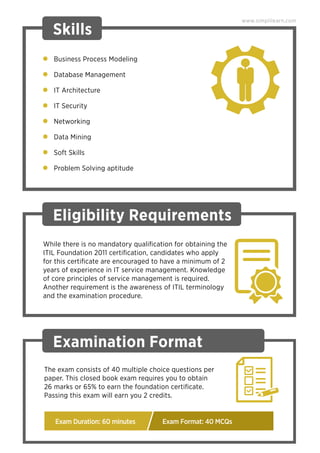Skills
Business Process Modeling
Database Management
IT Architecture
IT Security
Networking
Data Mining
Soft Skills
Problem Solving aptitude
www.simplilearn.com
While there is no mandatory qualiﬁcation for obtaining the
ITIL Foundation 2011 certiﬁcation, candidates who apply
for this certiﬁcate are encouraged to have a minimum of 2
years of experience in IT service management. Knowledge
of core principles of service management is required.
Another requirement is the awareness of ITIL terminology
and the examination procedure.
Eligibility Requirements
Examination Format
The exam consists of 40 multiple choice questions per
paper. This closed book exam requires you to obtain
26 marks or 65% to earn the foundation certiﬁcate.
Passing this exam will earn you 2 credits.
Exam Duration: 60 minutes Exam Format: 40 MCQs
 