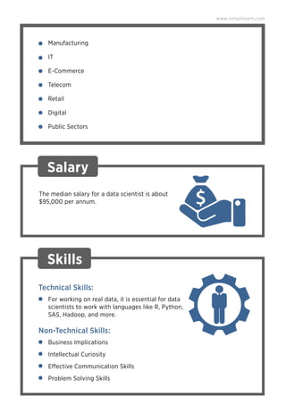 Manufacturing
IT
E-Commerce
Telecom
Retail
Digital
Public Sectors
For working on real data, it is essential for data
scientists to work with languages like R, Python,
SAS, Hadoop, and more.
Technical Skills:
Business Implications
Intellectual Curiosity
Effective Communication Skills
Problem Solving Skills
Non-Technical Skills:
Skills
www.simplilearn.com
Salary
The median salary for a data scientist is about
$95,000 per annum.
 