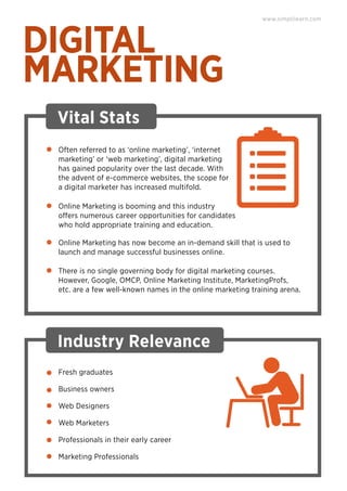 DIGITAL
MARKETING
Vital Stats
Often referred to as ‘online marketing’, ‘internet
marketing’ or ‘web marketing’, digital marketing
has gained popularity over the last decade. With
the advent of e-commerce websites, the scope for
a digital marketer has increased multifold.
Online Marketing is booming and this industry
offers numerous career opportunities for candidates
who hold appropriate training and education.
Online Marketing has now become an in-demand skill that is used to
launch and manage successful businesses online.
There is no single governing body for digital marketing courses.
However, Google, OMCP, Online Marketing Institute, MarketingProfs,
etc. are a few well-known names in the online marketing training arena.
www.simplilearn.com
Industry Relevance
Fresh graduates
Business owners
Web Designers
Web Marketers
Professionals in their early career
Marketing Professionals
 