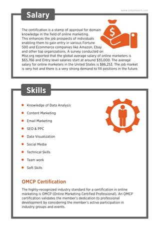Salary
The certiﬁcation is a stamp of approval for domain
knowledge in the ﬁeld of online marketing.
This enhances the job prospects of individuals
enabling them to gain entry in various Fortune
500 and Ecommerce companies like Amazon, Ebay
and other top organizations. A survey conducted on
Moz.org reported that the global average salary of online marketers is
$65,766 and Entry level salaries start at around $35,000. The average
salary for online marketers in the United States is $86,253. The job market
is very hot and there is a very strong demand to ﬁll positions in the future.
OMCP Certiﬁcation
Skills
Knowledge of Data Analysis
Content Marketing
Email Marketing
SEO & PPC
Data Visualization
Social Media
Technical Skills
Team work
Soft Skills
www.simplilearn.com
The highly-recognized industry standard for a certiﬁcation in online
marketing is OMCP (Online Marketing Certiﬁed Professional). An OMCP
certiﬁcation validates the member’s dedication to professional
development by considering the member’s active participation in
industry groups and events.
 