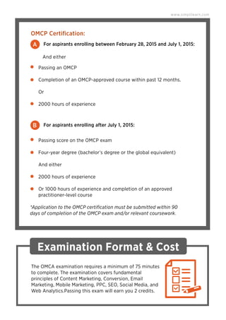 Passing an OMCP
Completion of an OMCP-approved course within past 12 months.
Or
2000 hours of experience
A
OMCP Certiﬁcation:
For aspirants enrolling between February 28, 2015 and July 1, 2015:
www.simplilearn.com
*Application to the OMCP certiﬁcation must be submitted within 90
days of completion of the OMCP exam and/or relevant coursework.
And either
Passing score on the OMCP exam
Four-year degree (bachelor’s degree or the global equivalent)
And either
2000 hours of experience
Or 1000 hours of experience and completion of an approved
practitioner-level course
B For aspirants enrolling after July 1, 2015:
Examination Format & Cost
The OMCA examination requires a minimum of 75 minutes
to complete. The examination covers fundamental
principles of Content Marketing, Conversion, Email
Marketing, Mobile Marketing, PPC, SEO, Social Media, and
Web Analytics.Passing this exam will earn you 2 credits.
 