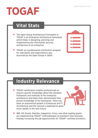 TOGAF
Vital Stats
The Open Group Architecture Framework or
TOGAF is an Enterprise Architecture framework
which helps in designing, planning and
implementing the information security
architecture of an enterprise.
TOGAF as a professional certiﬁcation program
for individuals and organizations was
launched by the Open Group in 2004.
Industry Relevance
TOGAF certiﬁcation enables professionals to
acquire speciﬁc knowledge about the standard
framework and methods of the enterprise
architecture and helps them demonstrate their
proven knowledge of the framework. There has
been an exponential growth in Enterprise and IT
Architecture and the vertical is expected to grow
more rapidly in the near future.
IBM, HP, Oracle, Deloitte, Capgemini, Cisco, and other leading giants
are implementing TOGAF® methodologies to transform their business
thereby increasing the job opportunities for TOGAF® certiﬁed architects.
www.simplilearn.com
 
