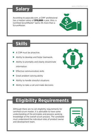 Salary
According to payscale.com, a CSM® professional
has a median salary of $112,000 a year. Also, a
Certiﬁed ScrumMaster® earns 3% more than a
ScrumMaster.
Skills
A CSM must be proactive.
Ability to develop and foster teamwork.
Ability to promptly and clearly disseminate
information
Effective communication skills
Great problem solving ability
Ability to handle stressful situations
Ability to take a call and make decisions
Eligibility Requirements
Although there are no set eligibility requirements for
certiﬁed scrum master, it is advisable to have some
understanding of the principles and possess working
knowledge of the overall scrum process. The candidate
must understand the individual roles of product owner
and development team.
www.simplilearn.com
 