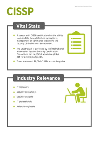 CISSP
Vital Stats
A person with CISSP certiﬁcation has the ability
to delimitate the architecture, innovations,
management or commands that deﬁne the
security of the business environment.
The CISSP exam is governed by the International
Information Systems Security Certiﬁcation
Consortium, Inc. or (ISC) 2 which is a global
not-for-proﬁt organization.
There are around 96,000 CISSPs across the globe.
Industry Relevance
www.simplilearn.com
IT managers
Security consultants
Security analysts
IT professionals
Network engineers
 