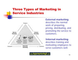 Three Types of Marketing in
Service Industries
                  External marketing
                  describes the normal
                  work of preparing,
                  pricing, distributing, and
                  promoting the service to
                  customers.

                  Internal marketing
                  describes training and
                  motivating employees to
                  serve customers well.

                                         14
 