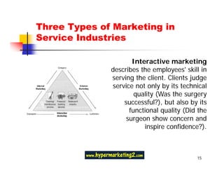 Three Types of Marketing in
Service Industries

                     Interactive marketing
              describes the employees' skill in
              serving the client. Clients judge
              service not only by its technical
                      quality (Was the surgery
                  successful?), but also by its
                    functional quality (Did the
                   surgeon show concern and
                         inspire confidence?).



                                           15
 