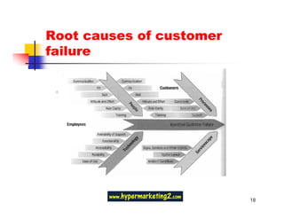Root causes of customer
failure




                          18
 