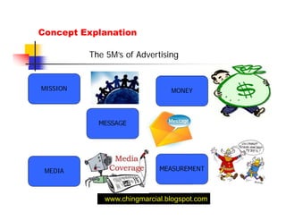 Concept Explanation

          The 5M’s of Advertising


MISSION                         MONEY




            MESSAGE




 MEDIA                       MEASUREMENT



              www.chingmarcial.blogspot.com
 