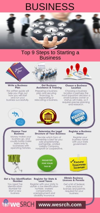 Top 9 Steps to Starting a Business