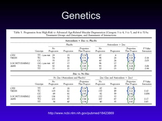 Genetics - Low risk - Low risk 