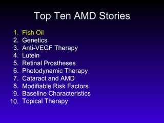 Top Ten AMD Stories 1. 2. 3. 4. 5. 6. 7. 8. 9. 10. Topical Therapy Baseline Characteristics Modifiable Risk Factors Cataract and AMD Photodynamic Therapy Retinal Prostheses Lutein Anti-VEGF Therapy Genetics Fish Oil 