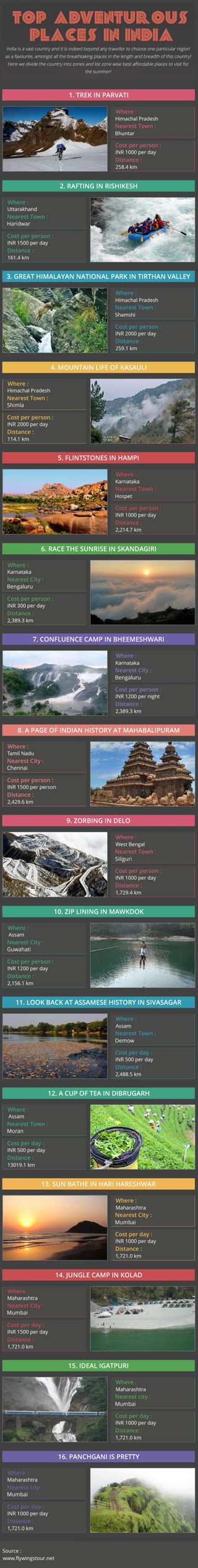 Top Adventurous Places in India