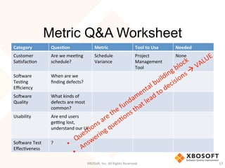 Metric Q&A Worksheet
Category	
   QuesGon	
   Metric	
   Tool	
  to	
  Use	
   Needed	
  
Customer	
  
SaDsfacDon	
  
Are	
  we	
  meeDng	
  
schedule?	
  
Schedule	
  
Variance	
  
Project	
  
Management	
  
Tool	
  
None	
  
So'ware	
  
TesDng	
  
Eﬃciency	
  
When	
  are	
  we	
  
ﬁnding	
  defects?	
  
So'ware	
  
Quality	
  
What	
  kinds	
  of	
  
defects	
  are	
  most	
  
common?	
  
Usability	
   Are	
  end	
  users	
  
gemng	
  lost,	
  
understand	
  our	
  UI	
  
So'ware	
  Test	
  
EﬀecDveness	
  
?	
  
XBOSo',	
  Inc.	
  All	
  Rights	
  Reserved.	
   17	
  
 
