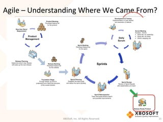 Agile	
  –	
  Understanding	
  Where	
  We	
  Came	
  From?	
  
XBOSo',	
  Inc.	
  All	
  Rights	
  Reserved.	
   21	
  
 