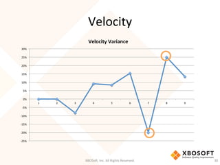 Velocity	
  
XBOSo',	
  Inc.	
  All	
  Rights	
  Reserved.	
   30	
  
-­‐25%	
  
-­‐20%	
  
-­‐15%	
  
-­‐10%	
  
-­‐5%	
  
0%	
  
5%	
  
10%	
  
15%	
  
20%	
  
25%	
  
30%	
  
1	
   2	
   3	
   4	
   5	
   6	
   7	
   8	
   9	
  
Velocity	
  Variance	
  
 