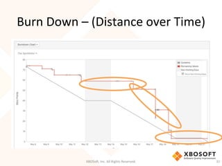 Burn	
  Down	
  –	
  (Distance	
  over	
  Time)	
  
XBOSo',	
  Inc.	
  All	
  Rights	
  Reserved.	
   31	
  
 