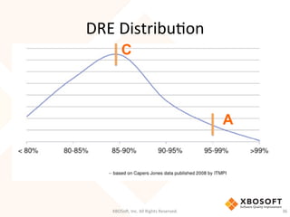 DRE	
  DistribuDon	
  
XBOSo',	
  Inc.	
  All	
  Rights	
  Reserved.	
   36	
  
C
A
 