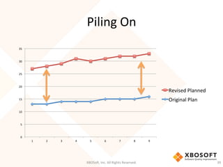 Piling	
  On	
  
XBOSo',	
  Inc.	
  All	
  Rights	
  Reserved.	
   39	
  
0	
  
5	
  
10	
  
15	
  
20	
  
25	
  
30	
  
35	
  
1	
   2	
   3	
   4	
   5	
   6	
   7	
   8	
   9	
  
Revised	
  Planned	
  
Original	
  Plan	
  
 