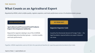 T H E B A S I C S
What Counts as an Agricultural Export
Regulated by APEDA, which certifies quality, registers exporters, and tracks performance across 14 scheduled product groups.
APEDA REGISTRATION
Agricultural and Processed Food Products
Export Development Authority
Required for exporters dealing in any of the 14 APEDA
scheduled agricultural product groups — monitors quality
and tracks performance.
IEC FROM DGFT
Importer Exporter Code
Issued by the Directorate General of Foreign Trade — the
legal foundation required before any export shipment
can move.
Together, APEDA registration and an IEC form the operational baseline for exporting agricultural products from India.
Experts of Deals • expertsofdeals.com 02
 