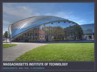 MASSACHUSETTS INSTITUTE OF TECHNOLOGY 
MASSACHUSETTS - $59K / YEAR - 11,189 STUDENTS 
 