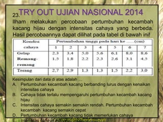 Copyright@herfensuryatiCopyright@herfensuryati
23.
Ilham melakukan percobaan pertumbuhan kecambah
kacang hijau dengan intensitas cahaya yang berbeda.
Hasil percobaannya dapat dilihat pada tabel di bawah ini!
Kesimpulan dari data di atas adalah …
A. Pertumbuhan kecambah kacang berbanding lurus dengan kenaikan
intensitas cahaya
B. Cahaya tidak terlalu mempengaruhi pertumbuhan kecambah kacang
hijau
C. Intensitas cahaya semakin semakin rendah. Pertumbuhan kecambah
kecambah kacang semakin cepat
D. Pertumbuhan kecambah kacang tidak memerlukan cahaya
E. Intensitas cahaya semakin tinggi
TRY OUT UJIAN NASIONAL 2014
 