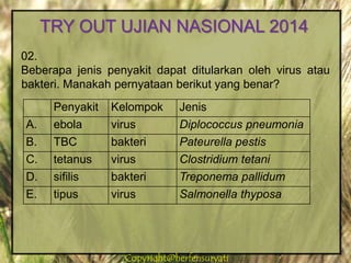 Copyright@herfensuryatiCopyright@herfensuryati
02.
Beberapa jenis penyakit dapat ditularkan oleh virus atau
bakteri. Manakah pernyataan berikut yang benar?
Penyakit Kelompok Jenis
A. ebola virus Diplococcus pneumonia
B. TBC bakteri Pateurella pestis
C. tetanus virus Clostridium tetani
D. sifilis bakteri Treponema pallidum
E. tipus virus Salmonella thyposa
TRY OUT UJIAN NASIONAL 2014
 