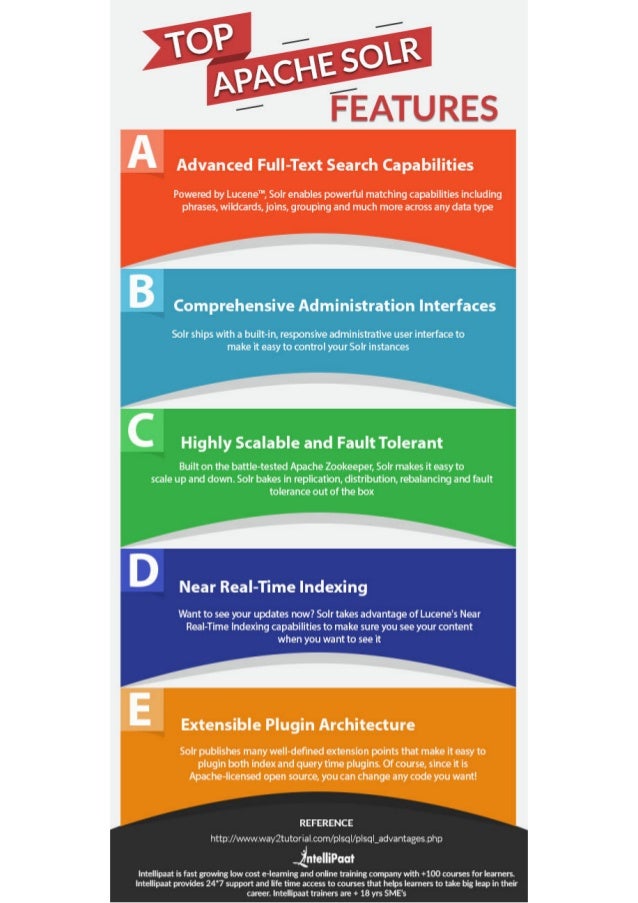 Top Apache Solr Features