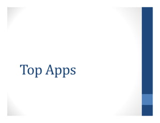 Top Apps
 