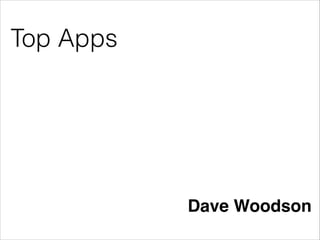 Top Apps

Dave Woodson

 
