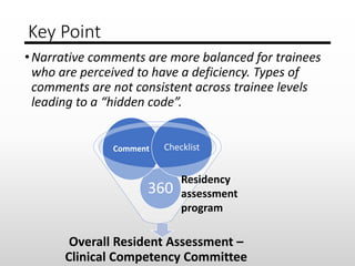 Key Point
•Narrative comments are more balanced for trainees
who are perceived to have a deficiency. Types of
comments are...