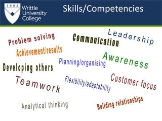 Skills/Competencies
 