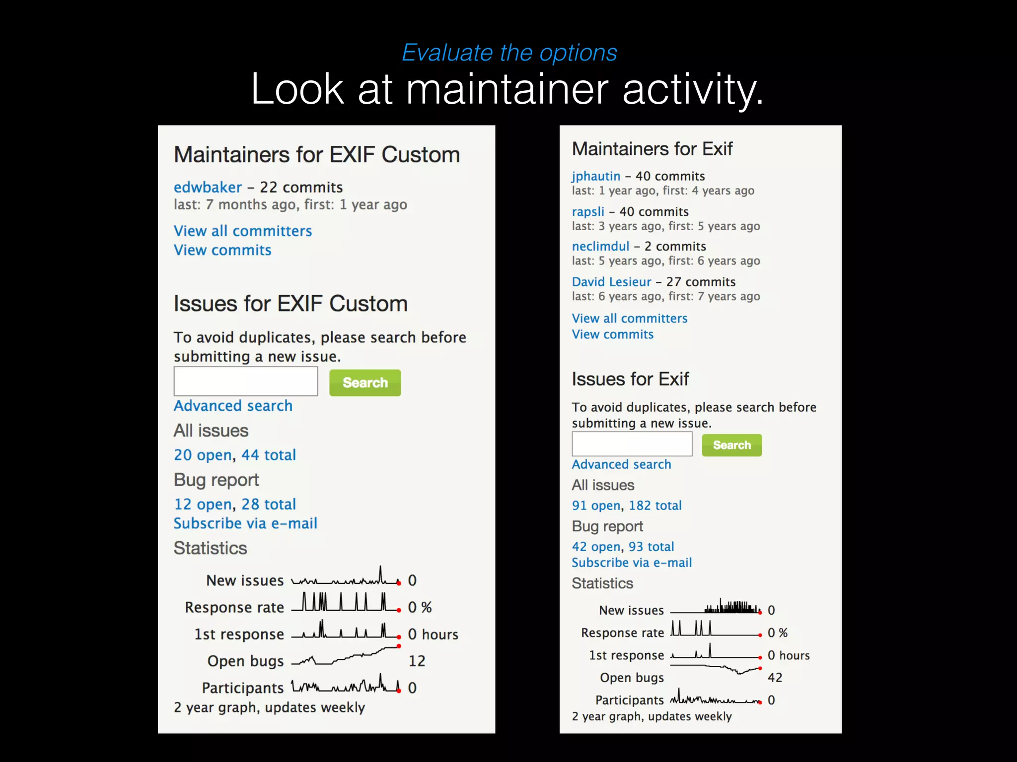 Evaluate the options 
Look at maintainer activity. 
 