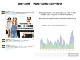 Sportsgirl - #Sportsgirlatsplendour
Sportsgirl tweeted atleast twice a day. 49% of their
tweets were proactive and 46% wer...