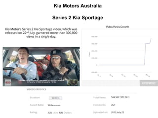 Kia Motors Australia
Series 2 Kia Sportage
Kia Motor’s Series 2 Kia Sportage video, which was
released on 22nd July, garne...