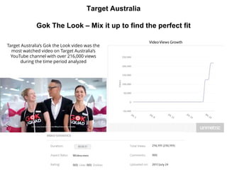 Target Australia
Gok The Look – Mix it up to find the perfect fit
Target Australia’s Gok the Look video was the
most watch...