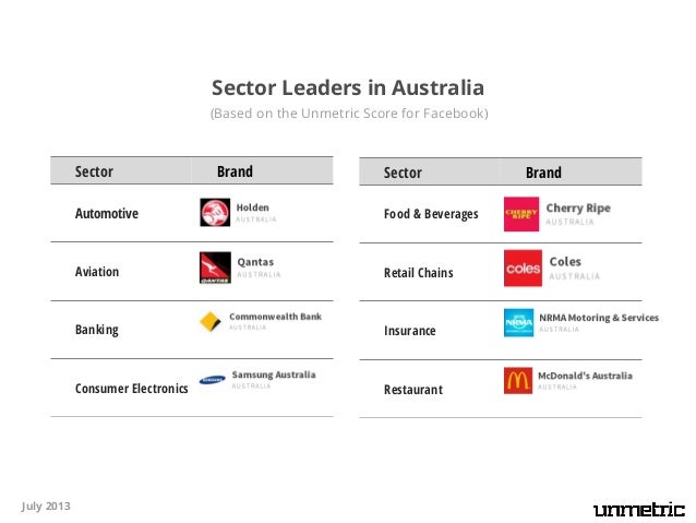 Top Australian Brands On Media in July 2013