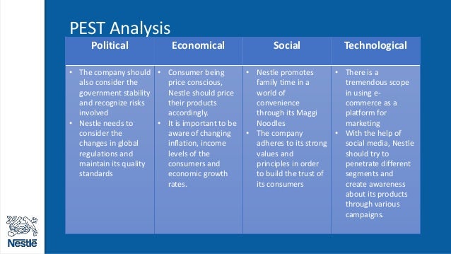Nestle competitors analysis picture