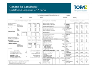 Cenário da Simulação:
Relatório Gerencial – 1ª.parte
 