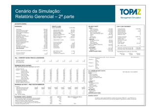 Cenário da Simulação:
Relatório Gerencial – 2ª.parte
 
