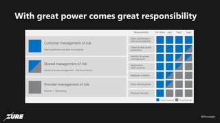 @fincooper
With great power comes great responsibility
 