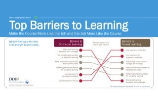 Top Barriers to Learning - GLF 2014|2015