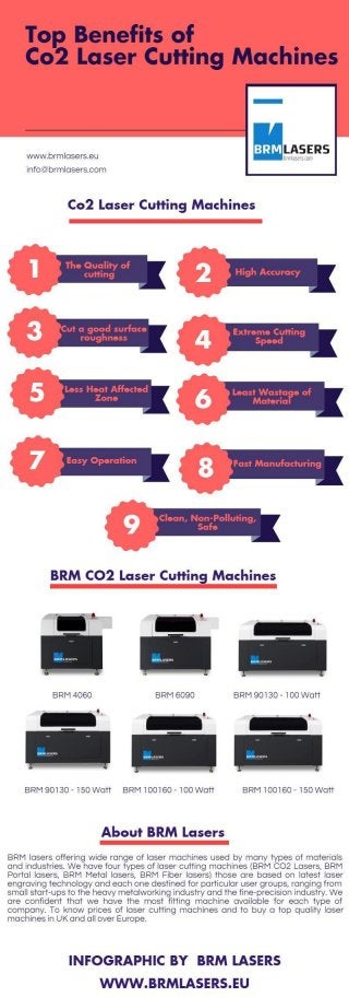 Top Benefits of Co2 Laser Cutting Machines