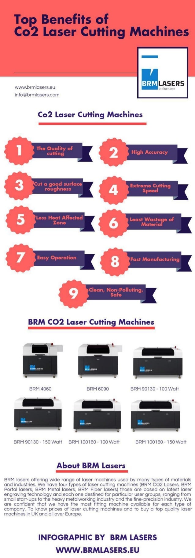 Top Benefits of Co2 Laser Cutting Machines