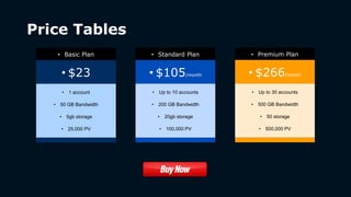 Price Tables
• $23
• Basic Plan
• 1 account
• 50 GB Bandwidth
• 5gb storage
• 25,000 PV
• $105/month
• Standard Plan
• Up to 10 accounts
• 200 GB Bandwidth
• 20gb storage
• 100,000 PV
• $266/month
• Premium Plan
• Up to 30 accounts
• 500 GB Bandwidth
• 50 storage
• 500,000 PV
 