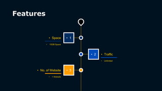 Features
• 15GB Space
• Space
• 2
• Unlimited
• Traffic
• 1 Website
• No. of Website
• 1
• 3
 
