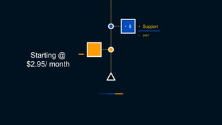 • 24X7
• Support• 8
Starting @
$2.95/ month
 